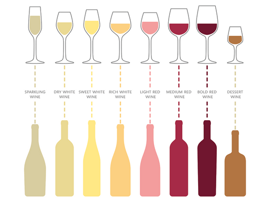 The Pros and Cons of the Universal Wine Glass - Anders & White